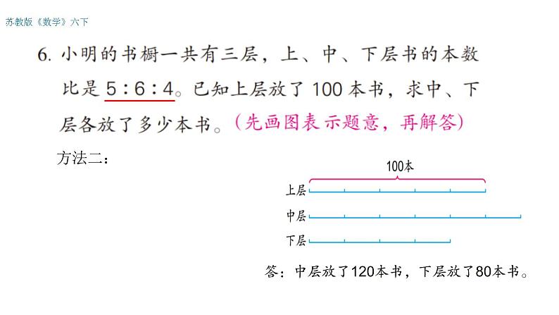 六年级数学下册课件-3.3解决问题的策略练习108-苏教版第3页