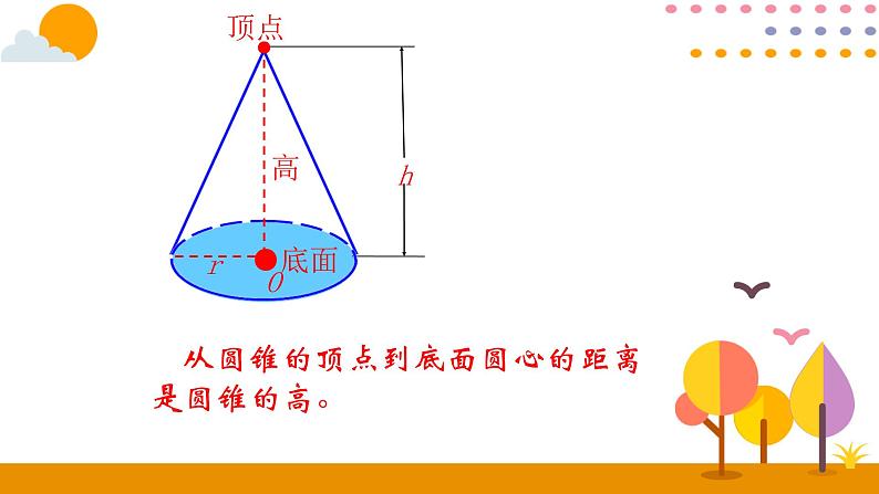 六年级下册数学教学课件    3.5圆锥的认识2020-2021学年  人教版（共15张PPT）05