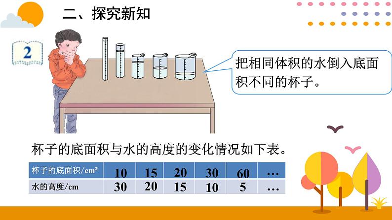 六年级下册数学教学课件    4.5反比例人教版（共14张PPT）第3页