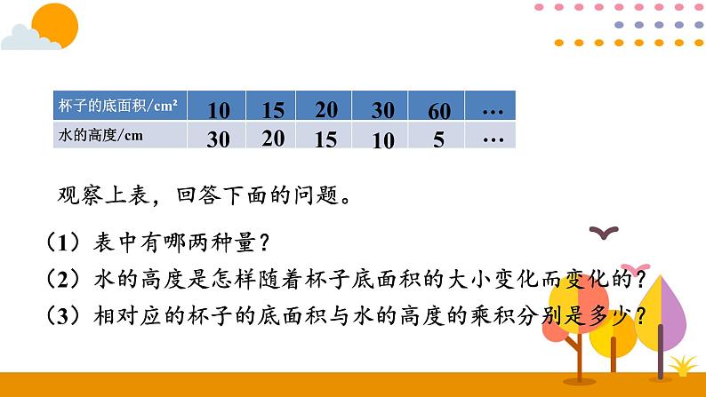 六年级下册数学教学课件    4.5反比例人教版（共14张PPT）第4页