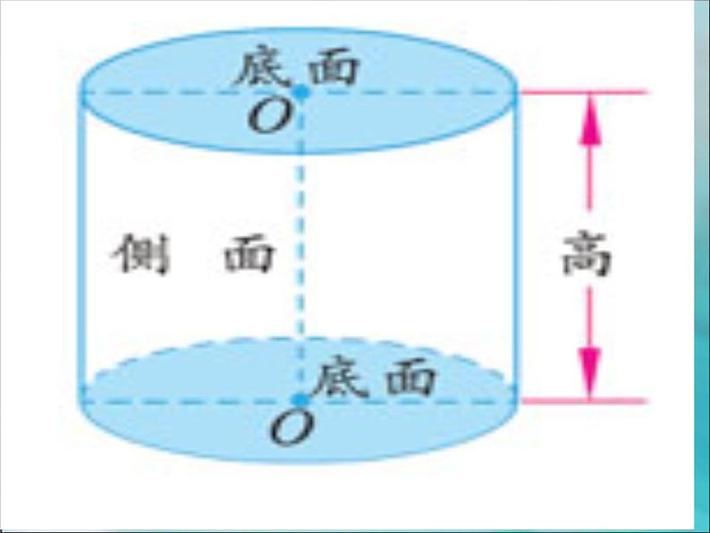 六年级下册数学课件- 圆柱、圆锥整理和复习 人教版（17张PPT)第8页