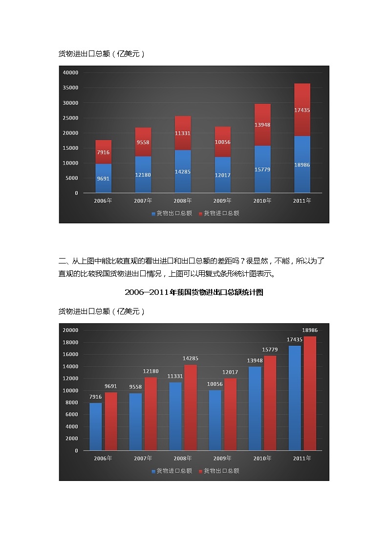 四年级下册数学教案－7.3读生活中的复式条形统计图 ｜冀教版第2页