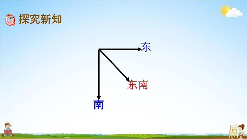 北京课改版三年级数学下册《8-2 认识东南、东北、西南、西北》课堂教学课件PPT05