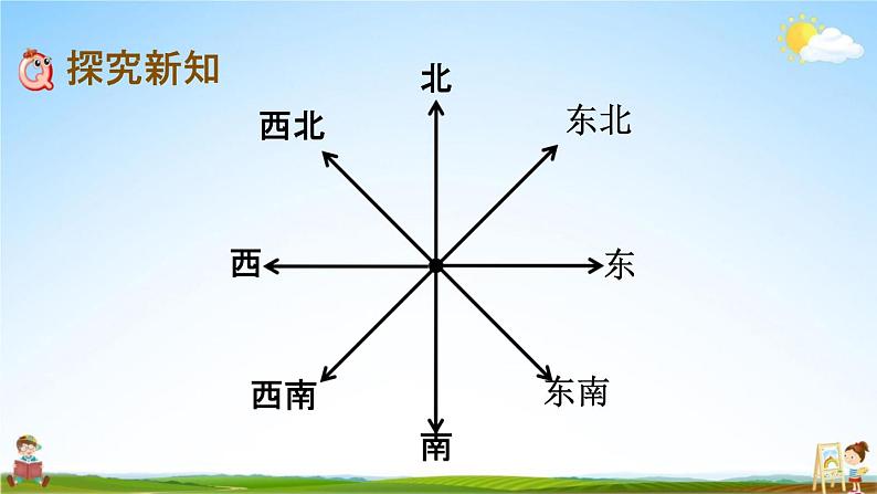 北京课改版三年级数学下册《8-2 认识东南、东北、西南、西北》课堂教学课件PPT08