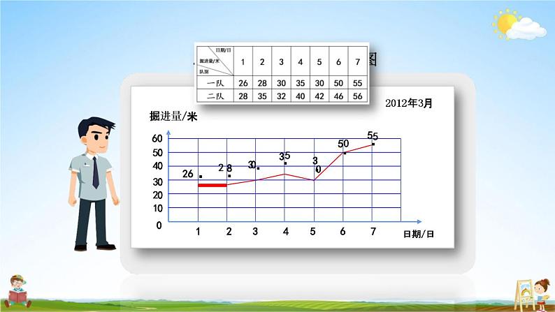 北京课改版五年级数学下册《2-2 复式折线统计图》课堂教学课件PPT第5页