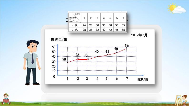 北京课改版五年级数学下册《2-2 复式折线统计图》课堂教学课件PPT第6页