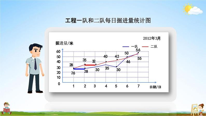 北京课改版五年级数学下册《2-2 复式折线统计图》课堂教学课件PPT第8页