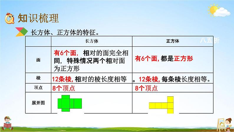 北京课改版五年级数学下册《1-13 整理与复习》课堂教学课件PPT第3页