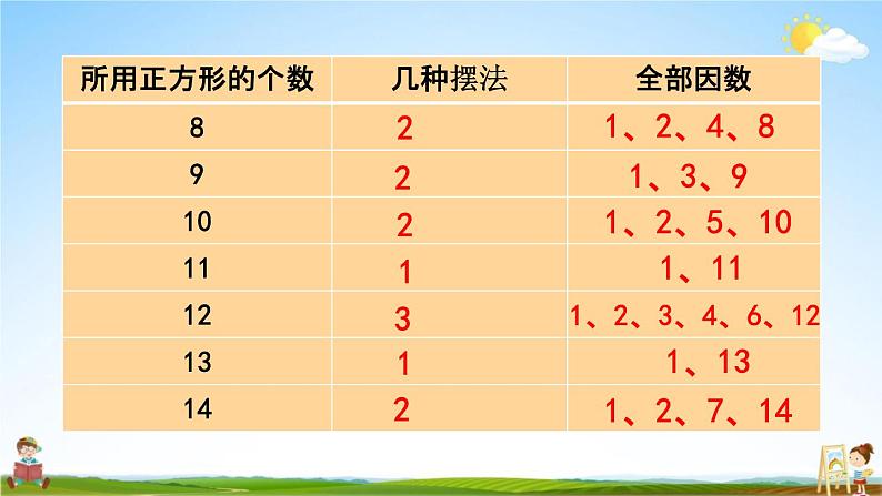 北京课改版五年级数学下册《3-5 质数与合数》课堂教学课件PPT第5页