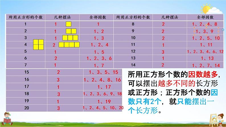 北京课改版五年级数学下册《3-5 质数与合数》课堂教学课件PPT第7页