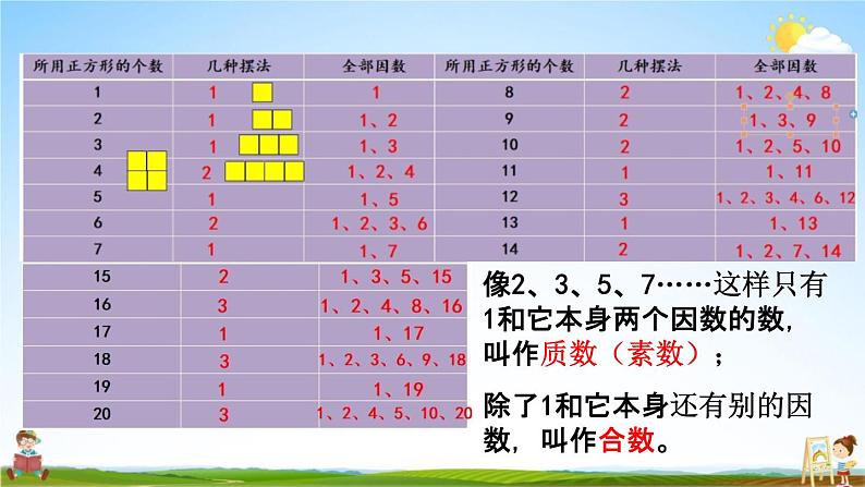 北京课改版五年级数学下册《3-5 质数与合数》课堂教学课件PPT第8页