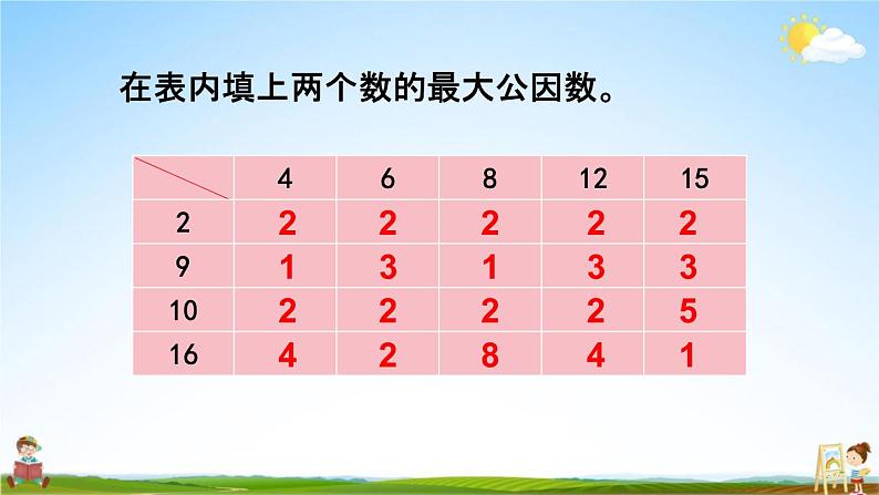 北京课改版五年级数学下册《3-8 练习八》课堂教学课件PPT第6页