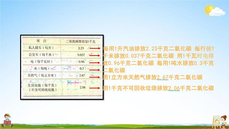 北京课改版五年级数学下册《2-5 家庭生活中的碳排放》课堂教学课件PPT第5页