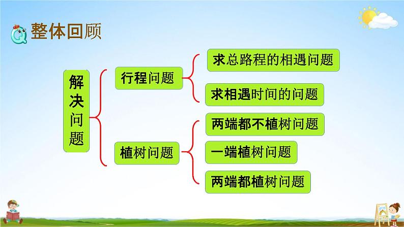 北京课改版四年级数学下册《5-5 整理与复习》课堂教学课件PPT第2页