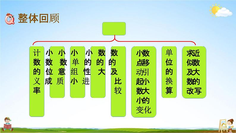 北京课改版四年级数学下册《1-16 整理与复习》课堂教学课件PPT第2页