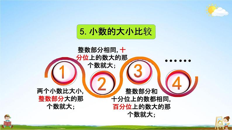 北京课改版四年级数学下册《1-16 整理与复习》课堂教学课件PPT第7页