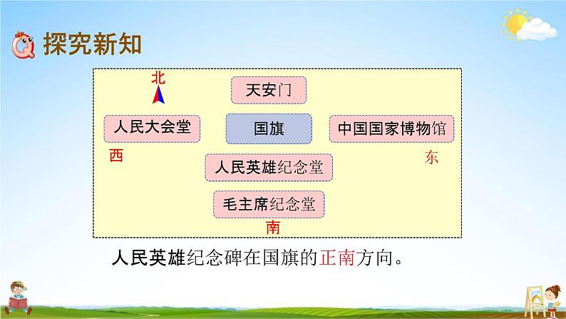 北京课改版三年级数学下册《8-1 认识东、南、西、北》课堂教学课件PPT06