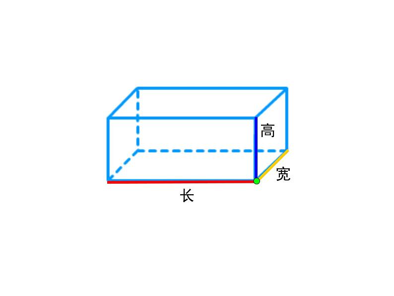 冀教版小学数学五下 3.2长方体和正方体的平面展开图 课件第3页