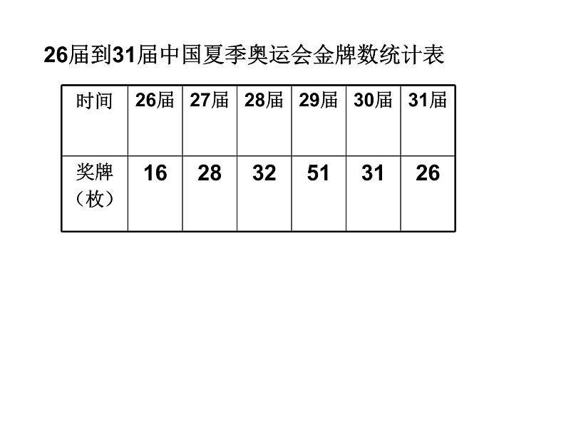 冀教版小学数学五下 7.1认识单式折线统计图 课件02