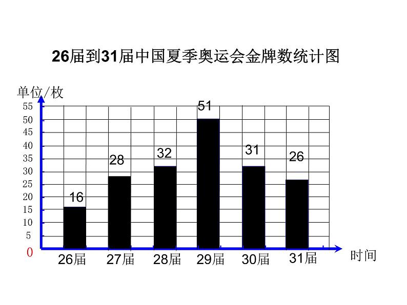 冀教版小学数学五下 7.1认识单式折线统计图 课件03