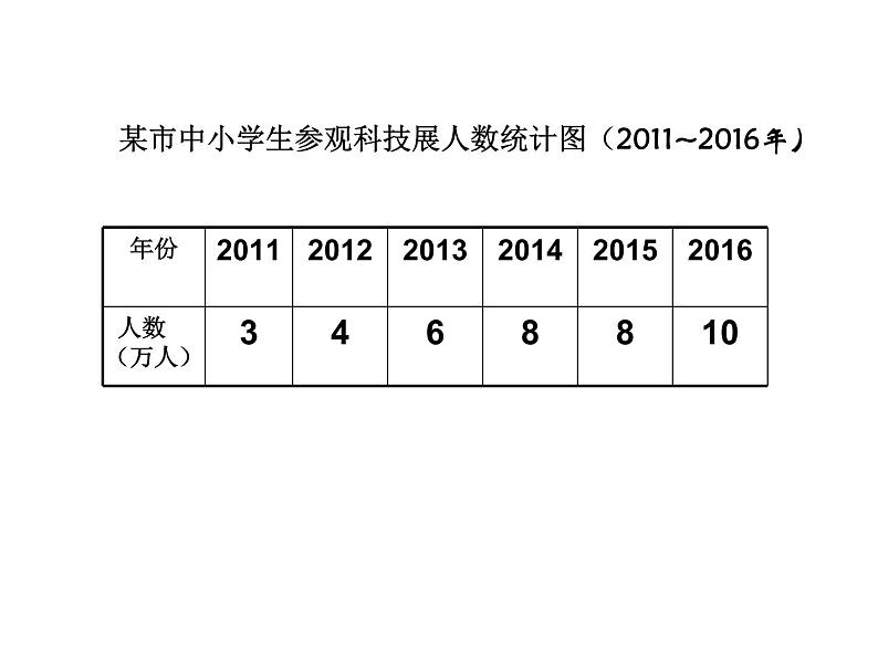 冀教版小学数学五下 7.1认识单式折线统计图 课件07