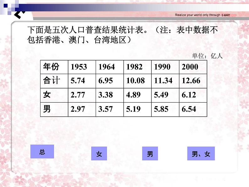 冀教版小学数学五下 7.3复式折线统计图 课件03