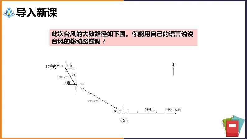 六年级上册数学课件——描述简单的路线图  人教版第3页