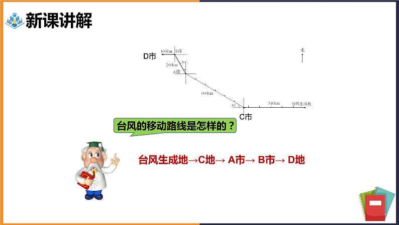 六年级上册数学课件——描述简单的路线图  人教版第4页