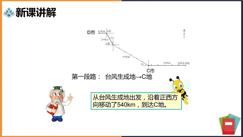 六年级上册数学课件——描述简单的路线图  人教版第6页