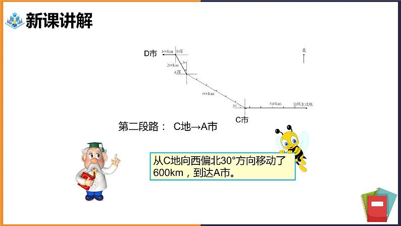 六年级上册数学课件——描述简单的路线图  人教版第7页