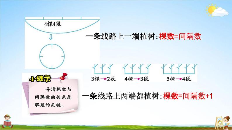 北京课改版四年级数学下册《5-4 植树问题》课堂教学课件PPT第6页