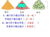 西師大版小學(xué)數(shù)學(xué)二下 1.4較大數(shù)的估計(jì) 課件
