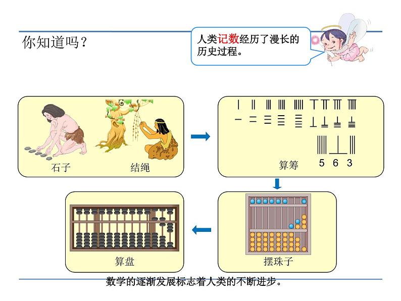 西师大版小学数学二下 1.5你知道吗 算盘 课件第7页