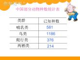 西师大版小学数学二下 3.2三位数的加法 课件