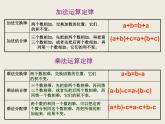 西師大版小學(xué)數(shù)學(xué)五下 5.1用字母表示數(shù) 課件