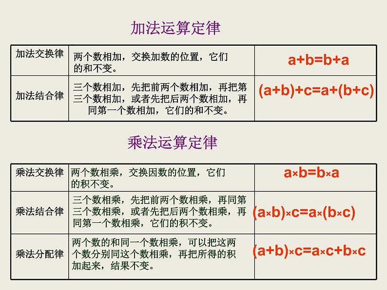 西师大版小学数学五下 5.1用字母表示数 课件04