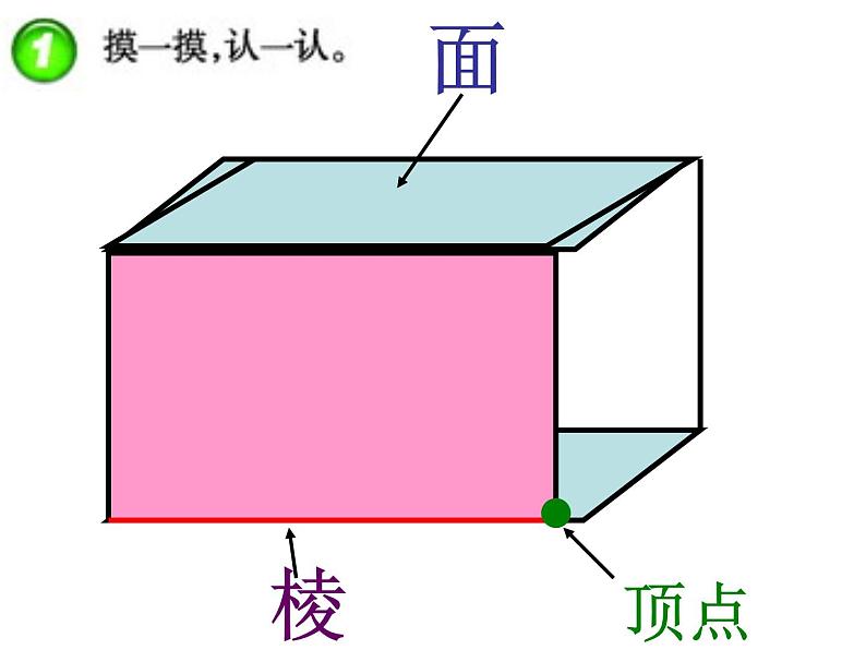 西师大版小学数学五下 3.1长方体、正方体的认识 课件08