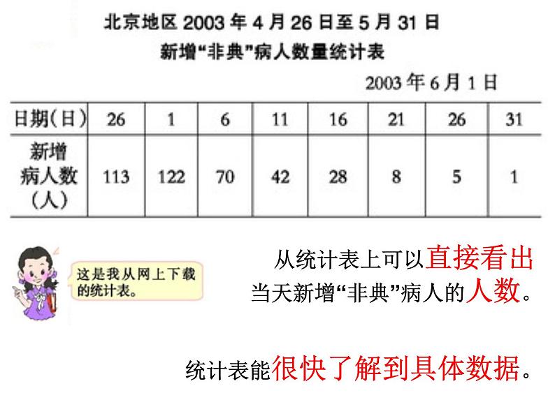 西师大版小学数学五下 6.1折线统计图 课件第3页