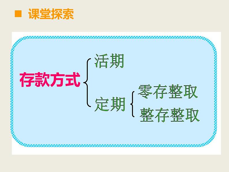 小学数学西师大版六年级下 1.6税（利）率的问题解决 课件第8页