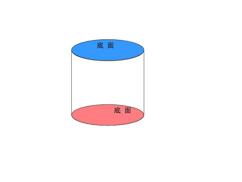 小学数学西师大版六年级下 2.1.1圆柱的侧面积 课件03