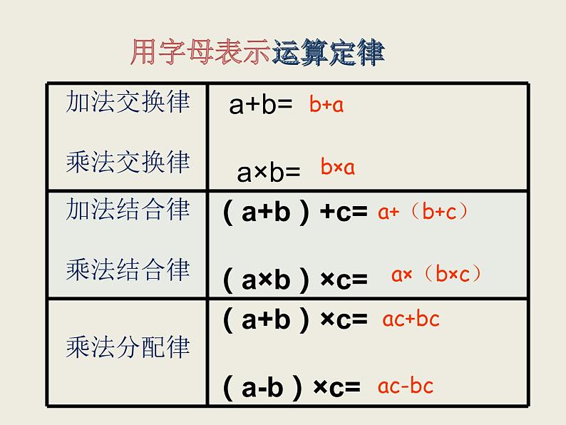 小学数学西师大版六年级下 总复习 数与代数 简便运算 课件第6页