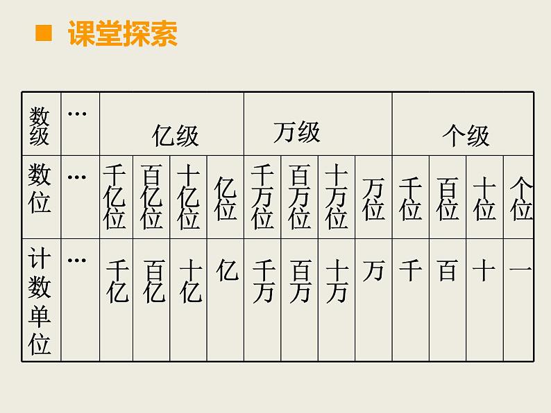 小学数学西师大版六年级下 总复习 数与代数 数的认识（1） 课件04