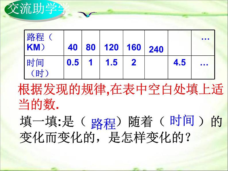 小学数学西师大版六年级下 3.2正比例 课件第7页