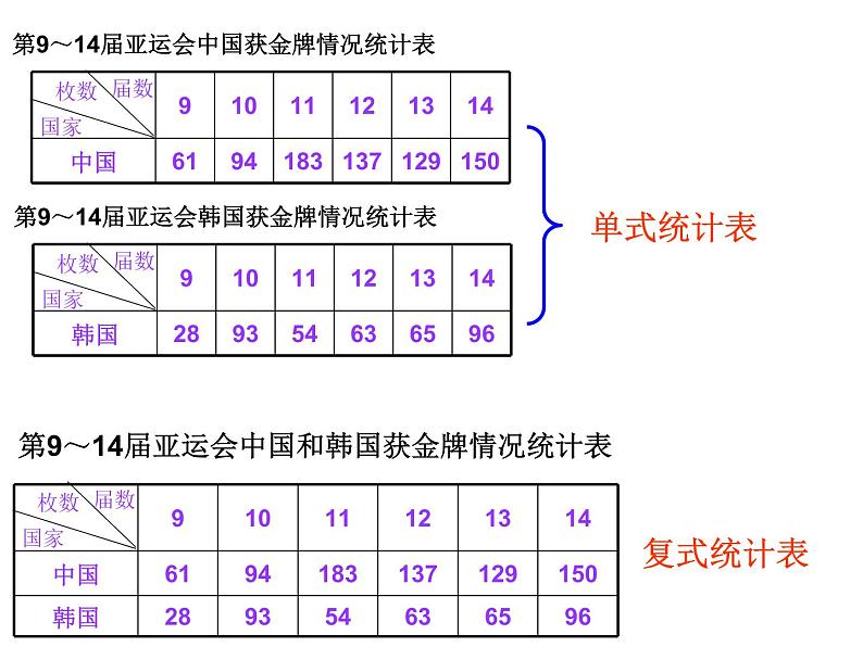 小学数学西师大版六年级下 总复习 统计与概率（1） 课件第7页