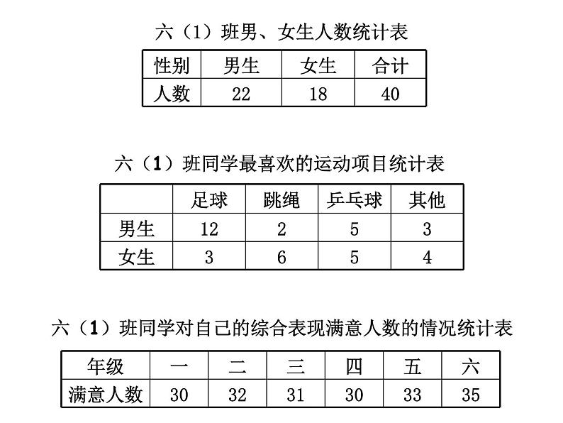 小学数学西师大版六年级下 总复习 统计与概率（1） 课件第8页