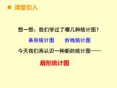 小学数学西师大版六年级下 4.1扇形统计图 课件