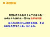 小学数学西师大版六年级下 4.1扇形统计图 课件