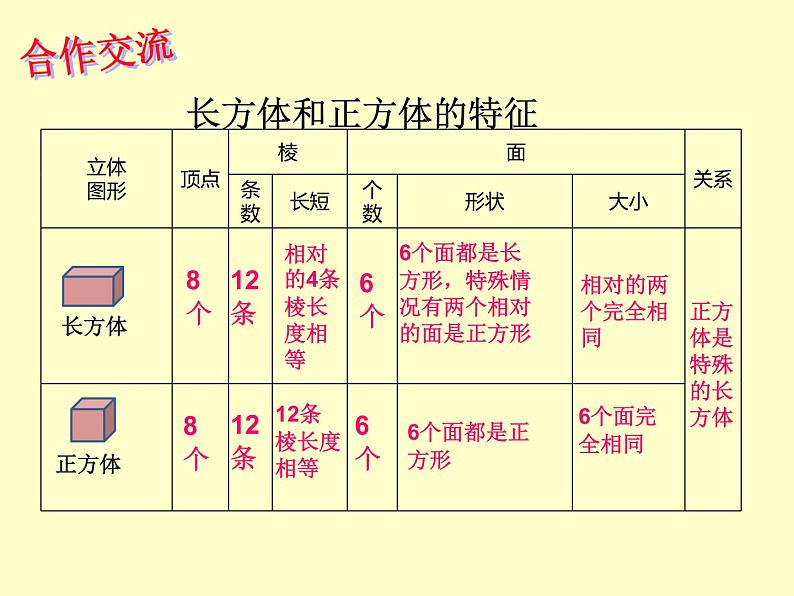 小学数学西师大版六年级下 总复习 图形与几何（2） 课件第6页