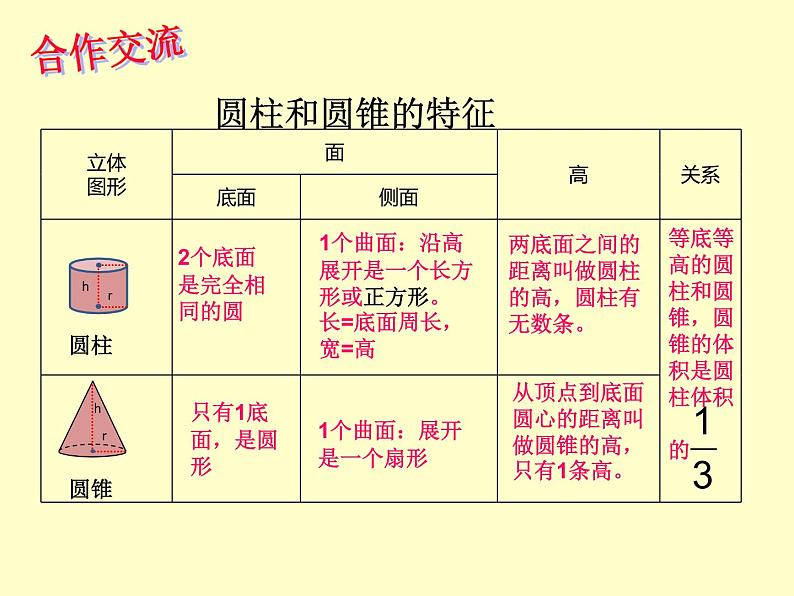 小学数学西师大版六年级下 总复习 图形与几何（2） 课件第7页