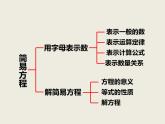 西师大版小学数学五下 5.6整理与复习 课件